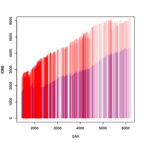 plot of chunk unnamed-chunk-3