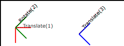 Example Nested - Nested transformations