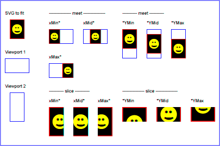 Example PreserveAspectRatio - demonstrate available options