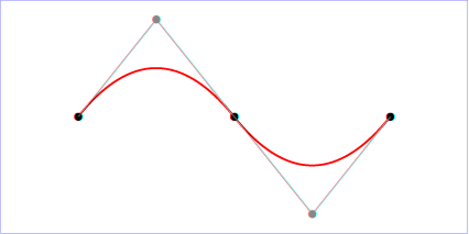 Example quad01 - quadratic Bézier commands in path data