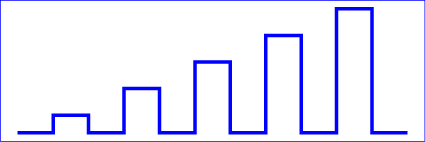 Example polyline01 - increasingly larger bars