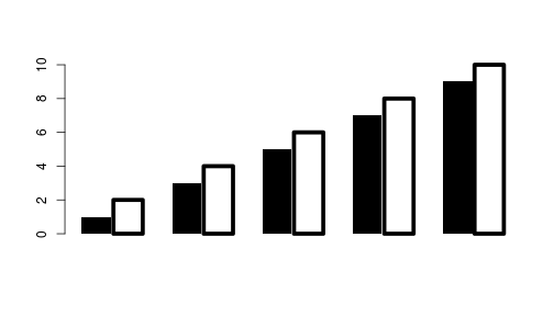 plot of chunk bar