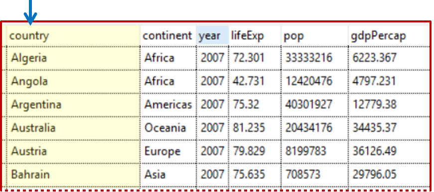 Some data from Gapminder