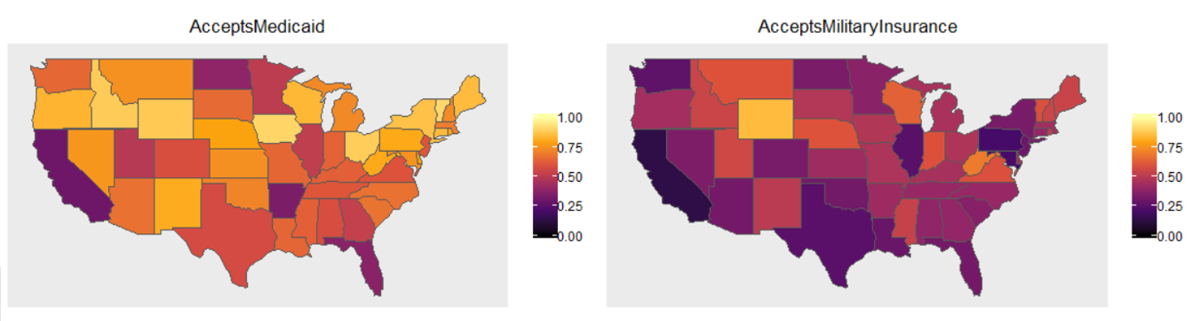 Maps showing variables with the same scale