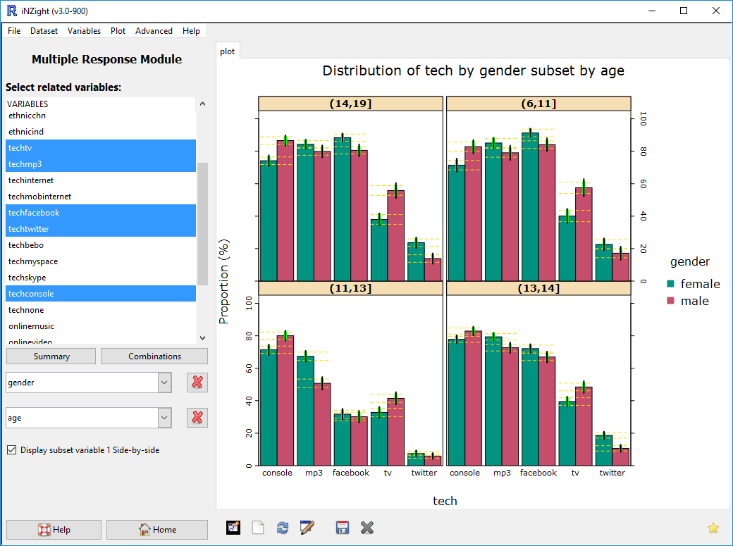 Multiple response subsetting two variables side by side