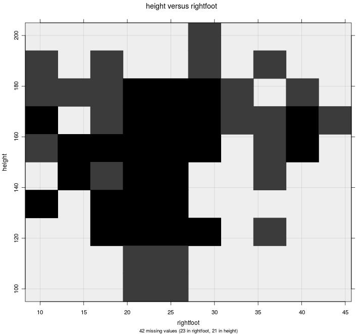 Grid-density Plot