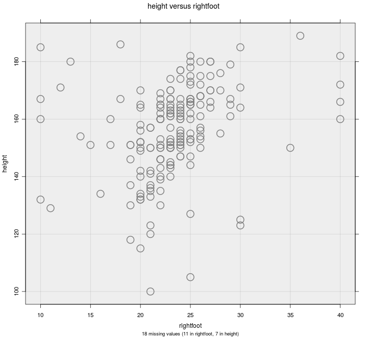 Scatter plot