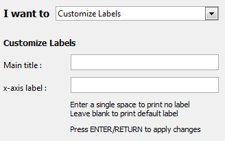 Customise labels