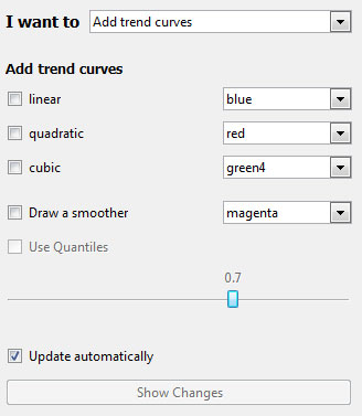 Add trend curves