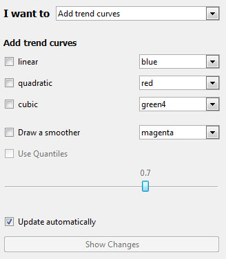 Add trend curves