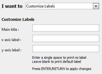 Customise labels